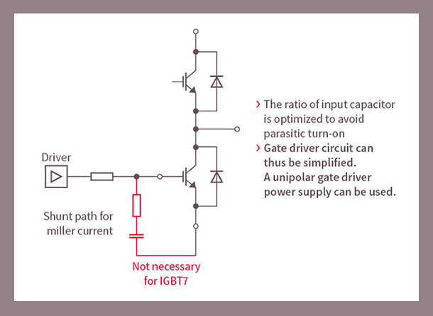 IGBT7 – 適合簡化外圍驅動